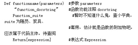 利用 Python 语言开 发智能硬件管理软件 python硬件编程_缩进_02