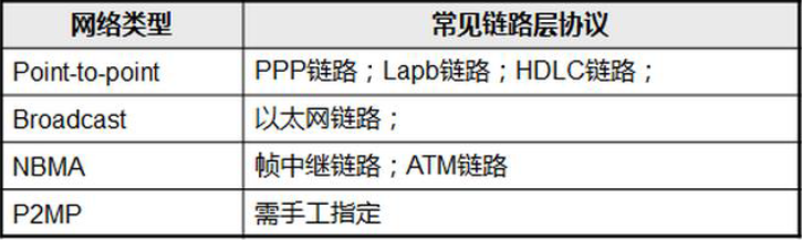 ospf警告 ospf处于init_ospf警告_03