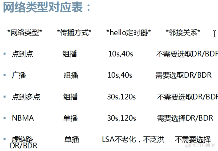 ospf警告 ospf处于init_链路_04