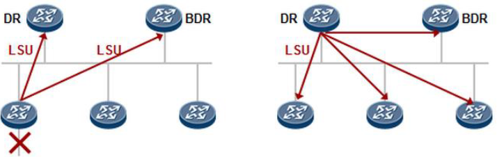 ospf警告 ospf处于init_链路_05