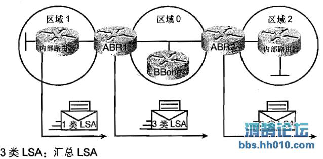 ospf警告 ospf处于init_字段_13