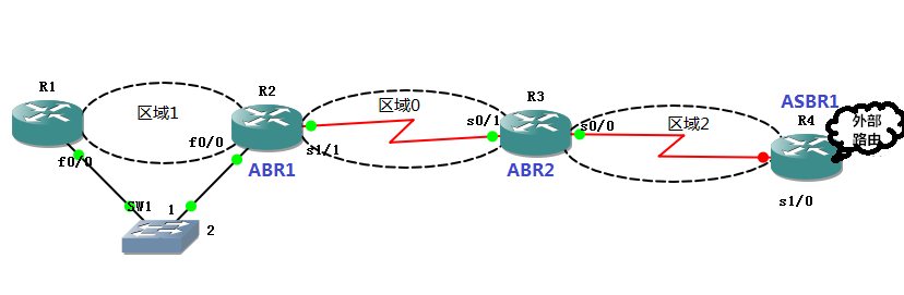 ospf警告 ospf处于init_ospf警告_14