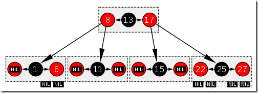 java 红黑树与平衡二叉树区别 红黑树怎么实现平衡_子节点_03