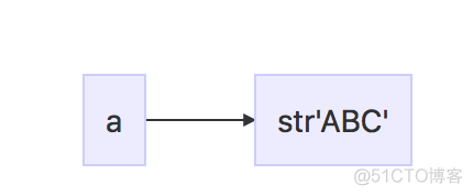 python assert 两个bool python两个变量_首字母