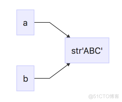 python assert 两个bool python两个变量_首字母_02