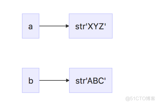 python assert 两个bool python两个变量_赋值_03