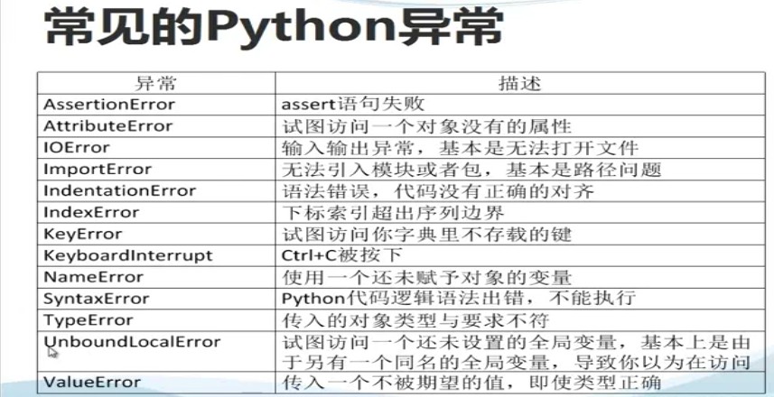 python try如果报错就执行另一个 python try finally return_错误类型