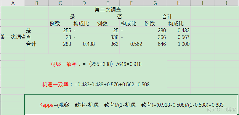 自我选择偏差和样本偏差的区别 样本选择偏差名词解释_基线_02