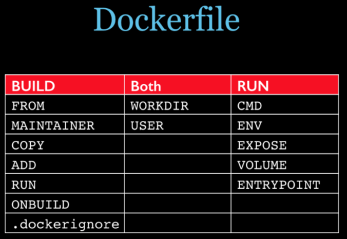 dockerfile bin bash dockerfile bin bash -c chmod,dockerfile bin bash dockerfile bin bash -c chmod_Docker_17,第17张