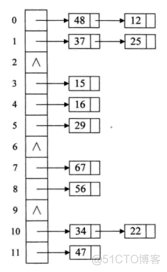 大话 JAVA 性能优化 代码 大话数据结构java_大话 JAVA 性能优化 代码_06