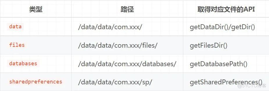 android userdata备份 安卓备份data_android userdata备份_03