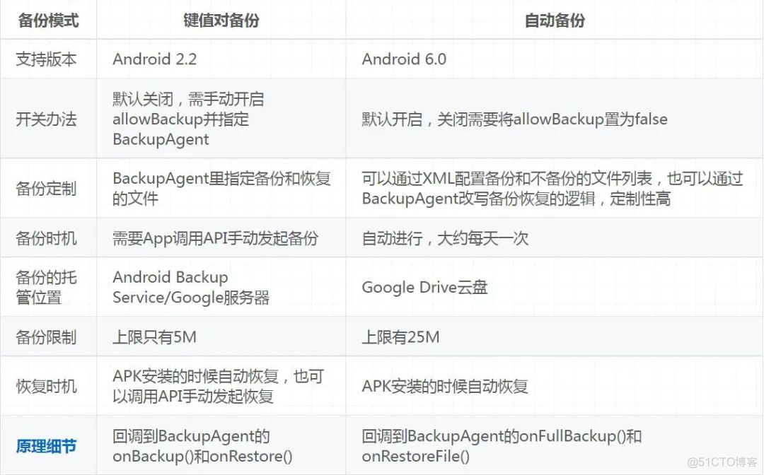 android userdata备份 安卓备份data_android userdata备份_05