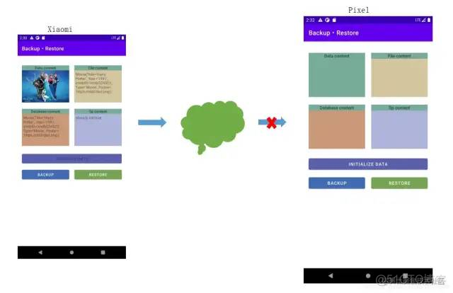 android userdata备份 安卓备份data_Backup_12