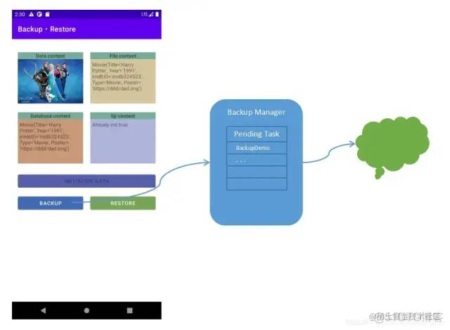 android userdata备份 安卓备份data_Backup_14