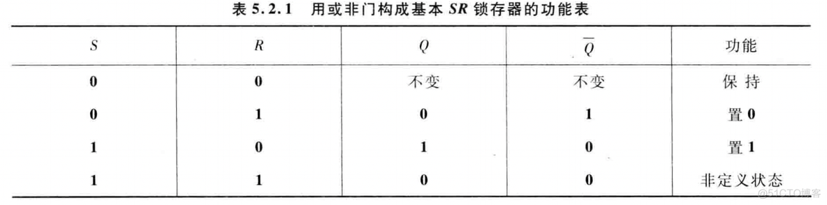 ptolemy锁存器 锁存器ppt_电路图_03