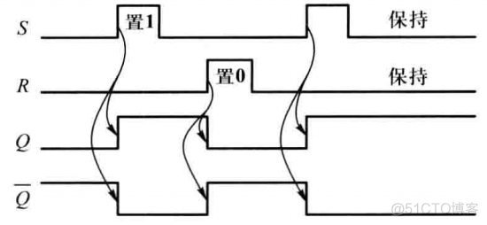 ptolemy锁存器 锁存器ppt_真值表_04