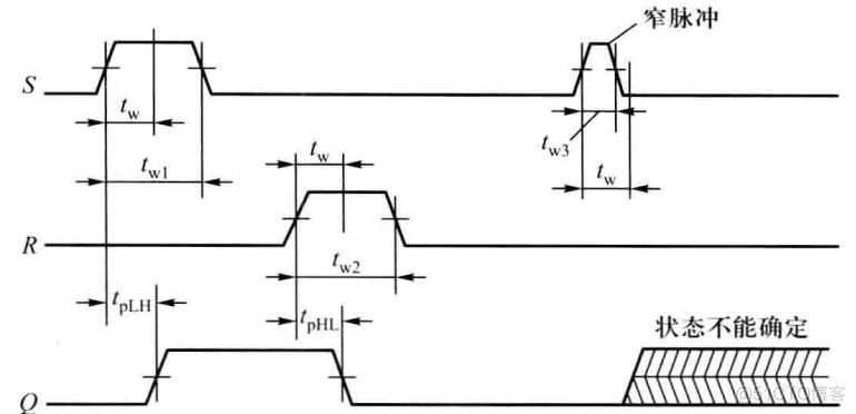 ptolemy锁存器 锁存器ppt_下降沿_06