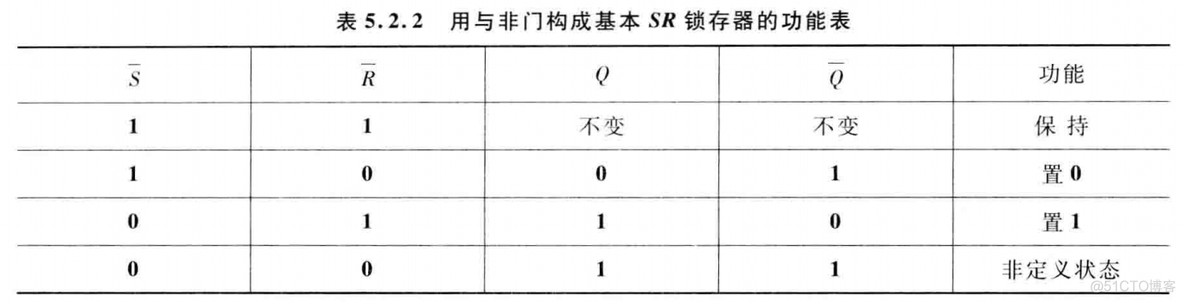 ptolemy锁存器 锁存器ppt_下降沿_12