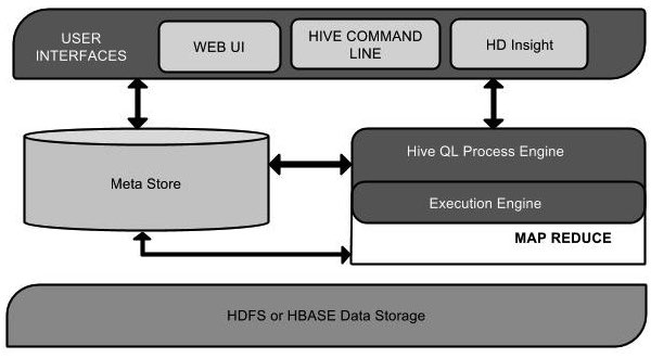 hive 中如何和Hadoop中使用命令 hadoop与hive,hive 中如何和Hadoop中使用命令 hadoop与hive_Hive,第1张