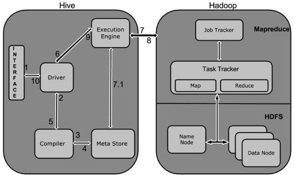 hive 中如何和Hadoop中使用命令 hadoop与hive,hive 中如何和Hadoop中使用命令 hadoop与hive_Hive_02,第2张