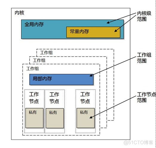 异构计算架构有哪些 异构计算能力有用吗_异构计算架构有哪些_03