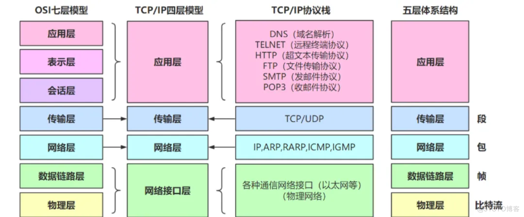 关于接口协议，你必须要知道这些！_HTTP