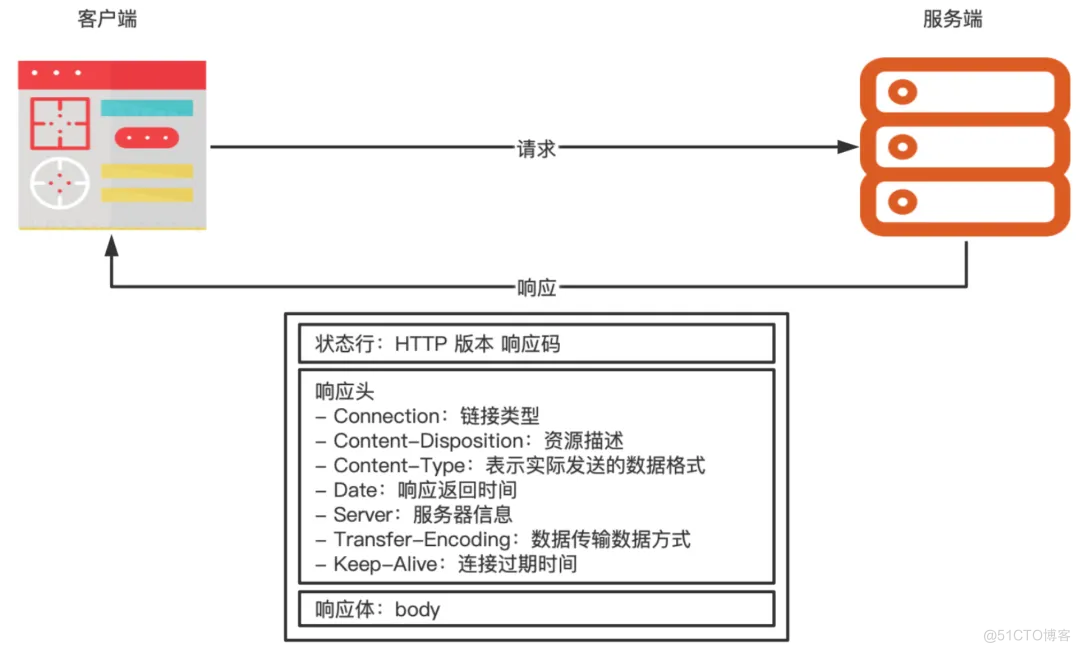 关于接口协议，你必须要知道这些！_RPC_03