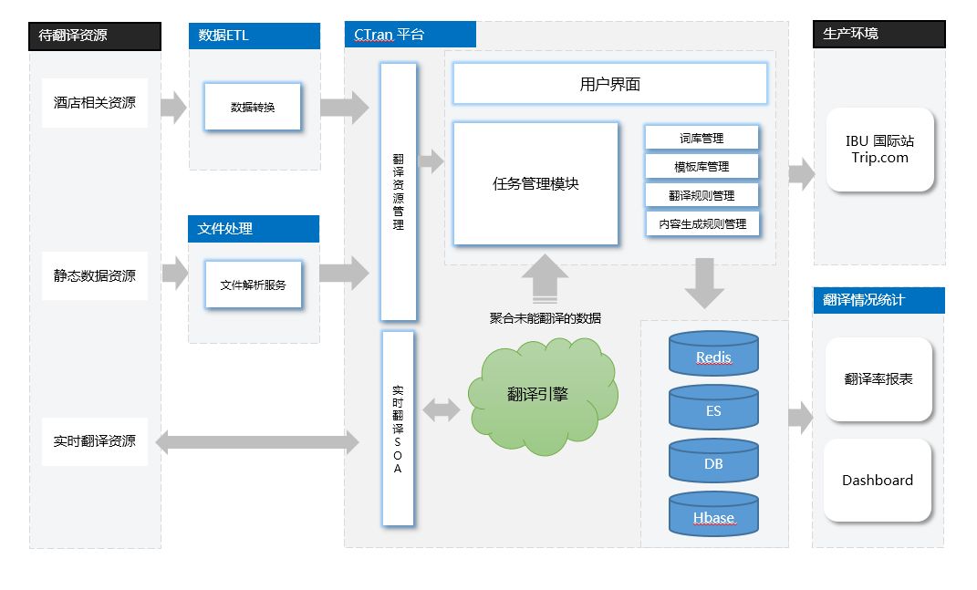 携程公司组织架构及部门职责 携程公司有哪些部门_数据_04