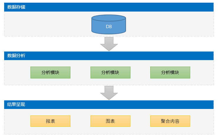 携程公司组织架构及部门职责 携程公司有哪些部门_优先级_08