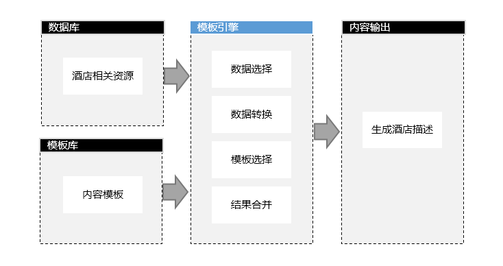 携程公司组织架构及部门职责 携程公司有哪些部门_数据_09