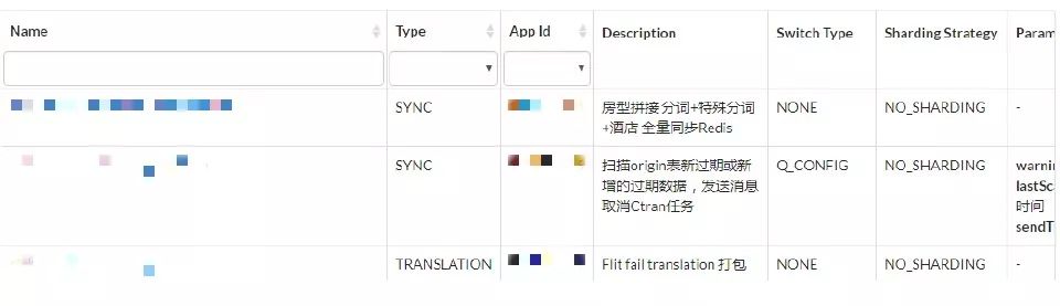 携程公司组织架构及部门职责 携程公司有哪些部门_携程公司组织架构及部门职责_11