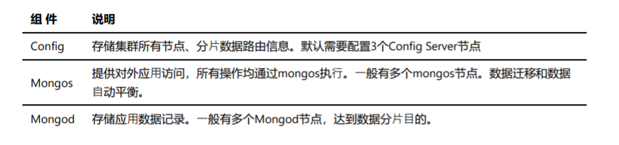 mongodb怎么安装分词器 mongodb中文分词,mongodb怎么安装分词器 mongodb中文分词_mongodb怎么安装分词器,第1张