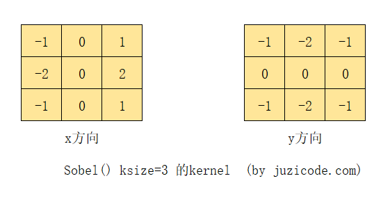 python用高斯梯度算子计算梯度 python梯度图_ci