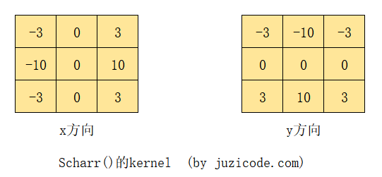 python用高斯梯度算子计算梯度 python梯度图_python用高斯梯度算子计算梯度_06