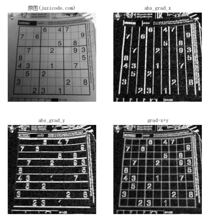 python用高斯梯度算子计算梯度 python梯度图_ci_07