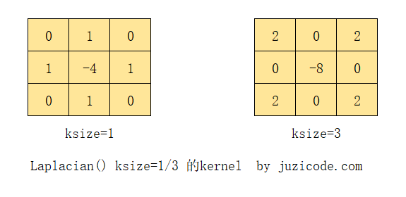 python用高斯梯度算子计算梯度 python梯度图_python用高斯梯度算子计算梯度_08