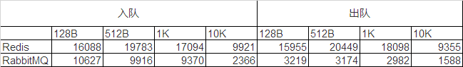 mq和redis一样都是在内存中的吗 mq redis,mq和redis一样都是在内存中的吗 mq redis_Redis,第1张