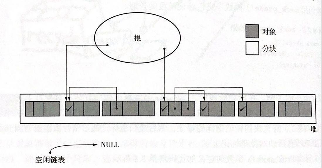 标记清除 python 标记清除法的原理,标记清除 python 标记清除法的原理_分块_07,第7张