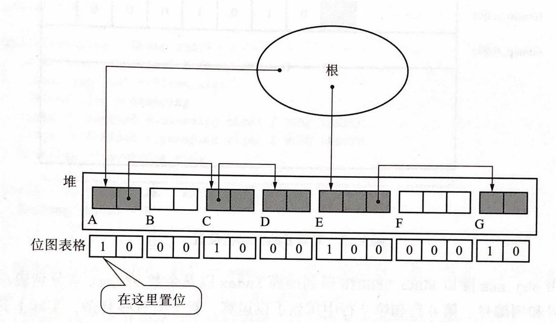 标记清除 python 标记清除法的原理,标记清除 python 标记清除法的原理_分块_09,第9张