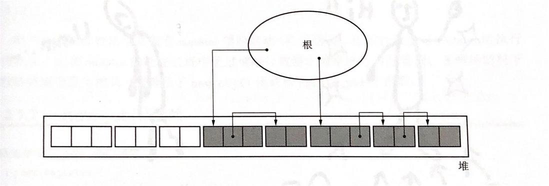 标记清除 python 标记清除法的原理,标记清除 python 标记清除法的原理_标记清除 python_10,第10张