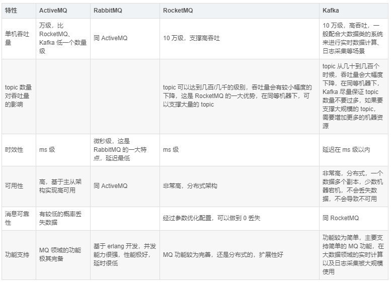 mQ的削峰和redis对比 mq削峰原理,mQ的削峰和redis对比 mq削峰原理_解耦,第1张