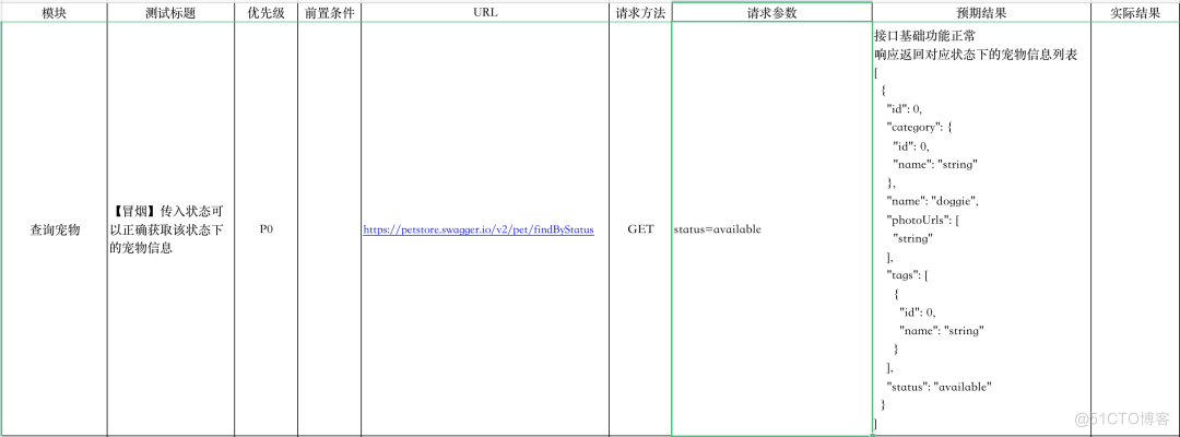 深度解析：接口测试用例设计的关键步骤与技巧_软件测试_03