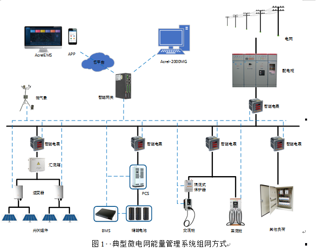 浅谈储能技术在光伏电站并网中的应用_光伏并网_02