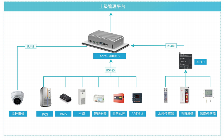 浅谈储能技术在光伏电站并网中的应用_光储系统