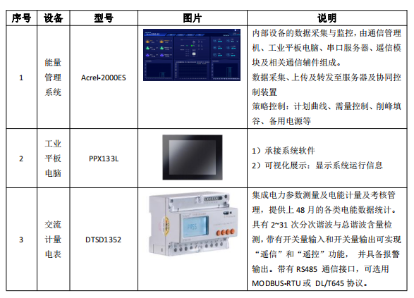 浅谈储能技术在光伏电站并网中的应用_光伏并网_34