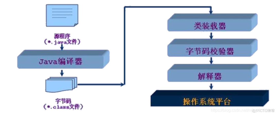 Java 尚硅谷 尚硅谷java基础视频_java_03