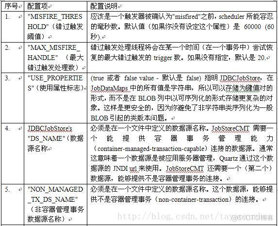 Java 主从 实现 集群 java quartz 集群_数据库_04