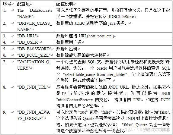 Java 主从 实现 集群 java quartz 集群_数据库_07