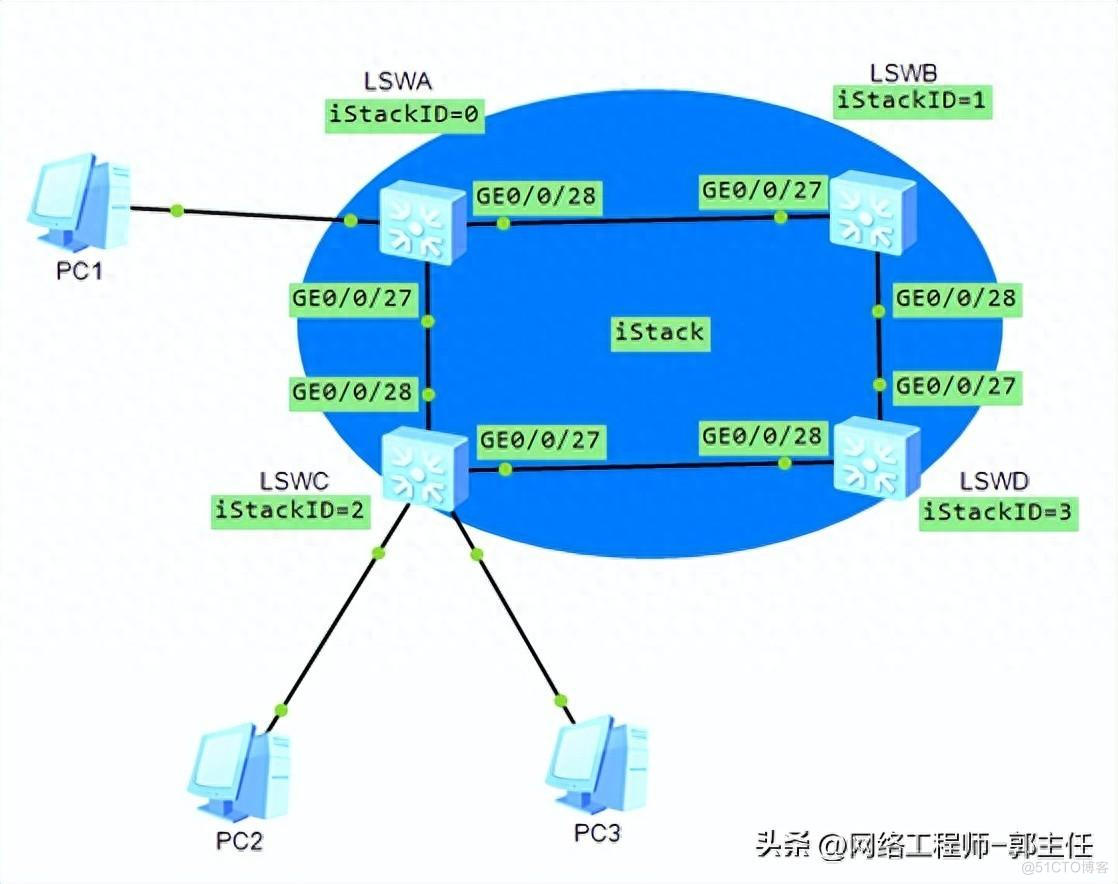 教你华为交换机堆叠配置技巧，轻松学会！_Stack