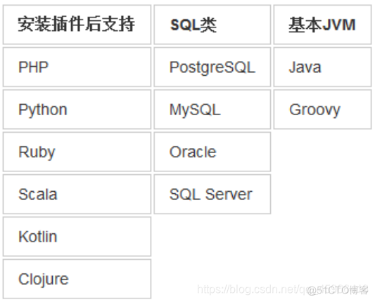 idea开发yarn idea开发工具简介_git